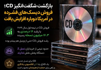 فروش دیسک‌های فشرده