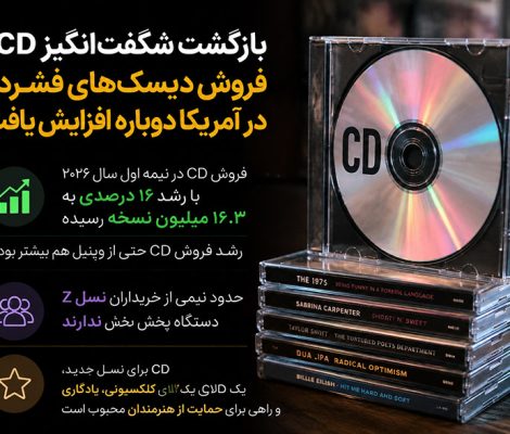 فروش دیسک‌های فشرده