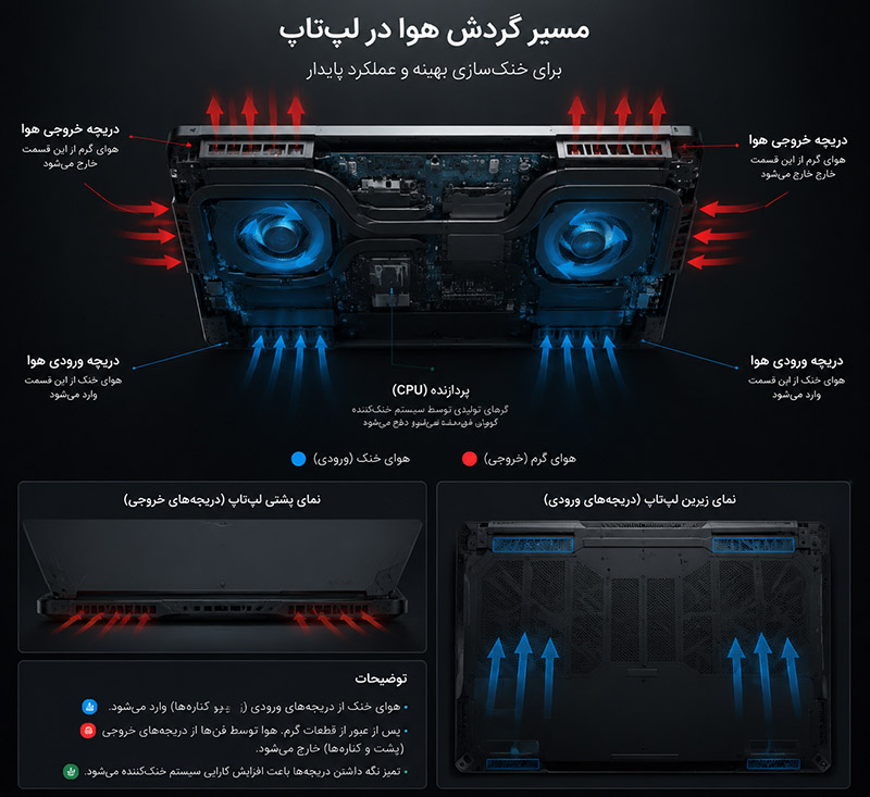 گردش هوا در لپ تاپ